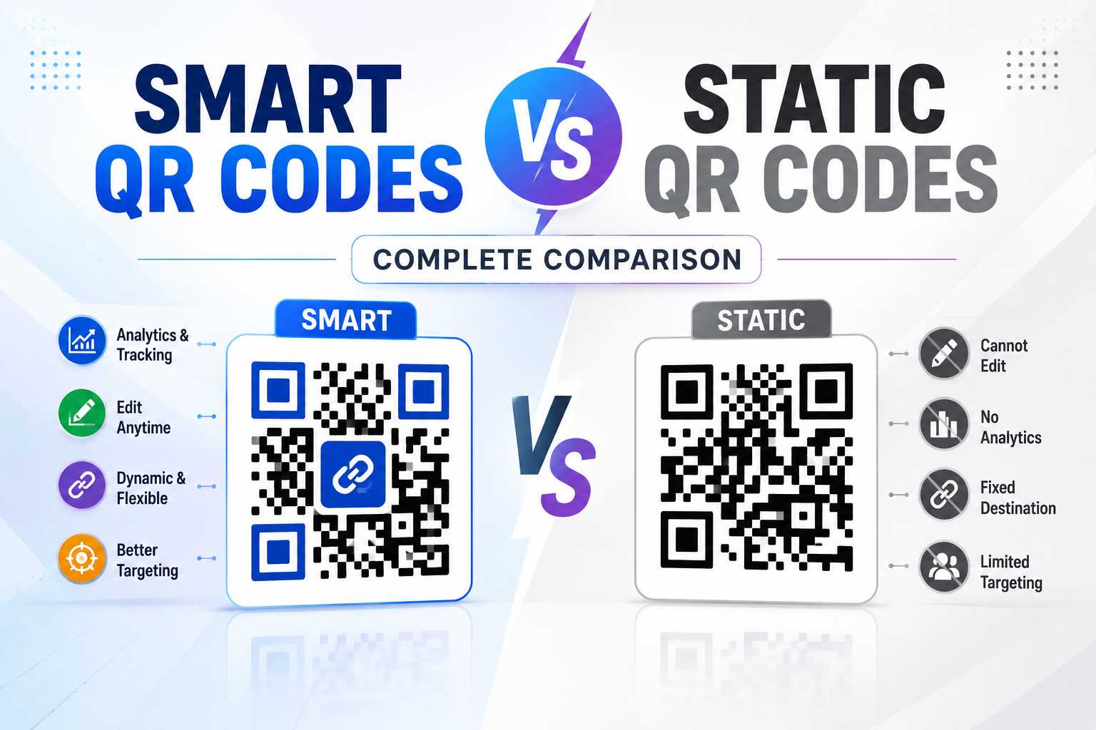 Smart QR Codes vs Static QR Codes: Complete Comparison